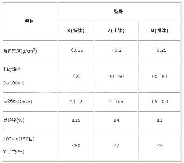 珍珠岩助滤剂(中速)