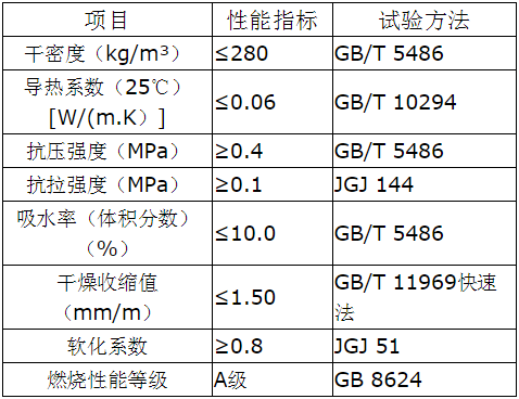 什么叫复合材料珍珠岩保温板？